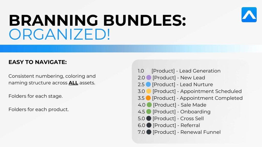 Easy to stay organized and see where your leads are